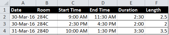 Completed Excel data showing start and end times with calculated duration in time format, and total length of time as a decimal value